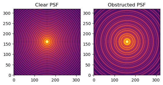 Two images of a point source side by side, each a bright centre with concentric rings. The rings are brighter in the obstructed case on the right.
