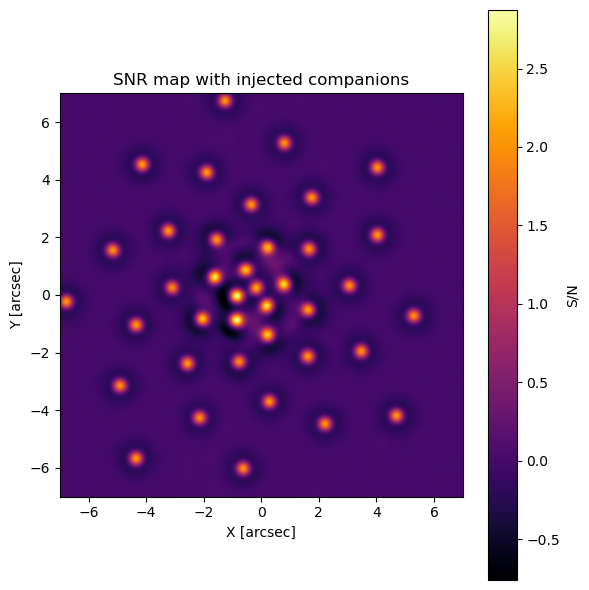 A signal-to-noise map of the filtered image: about forty bright dots, the fake companions, arranged in a spiral around the centre on a flat purple background.